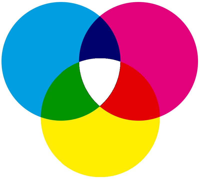 barevný model CMY, RGB