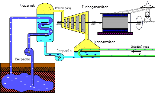 schéma fungování geotermální elektrárny