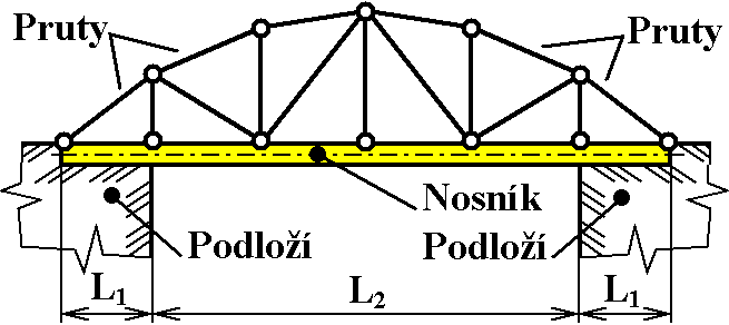 nosnik s počítáním co nás Kaprová nenaučila